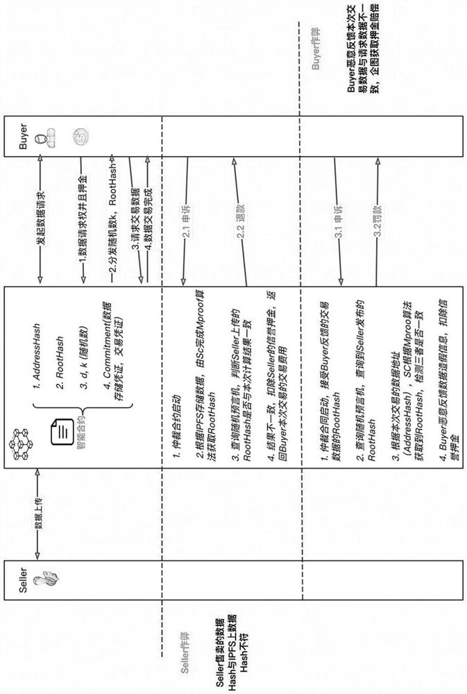 Data transaction verification and data ownership tracing method and system based on block chain