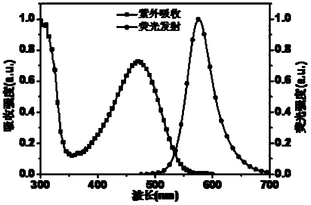 Organic solar cell material and preparation method thereof