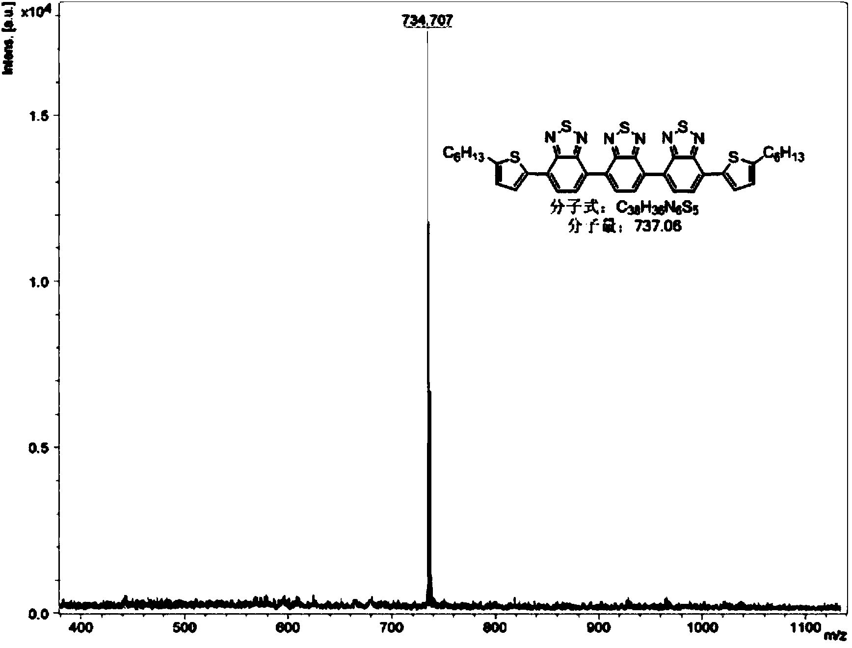 Organic solar cell material and preparation method thereof