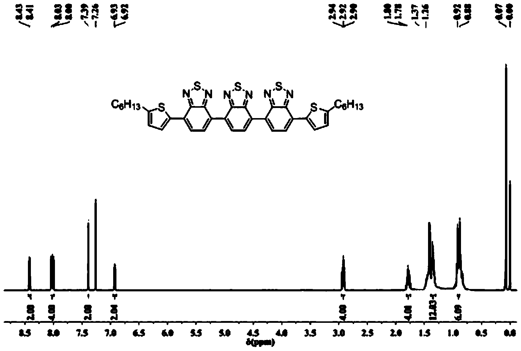 Organic solar cell material and preparation method thereof