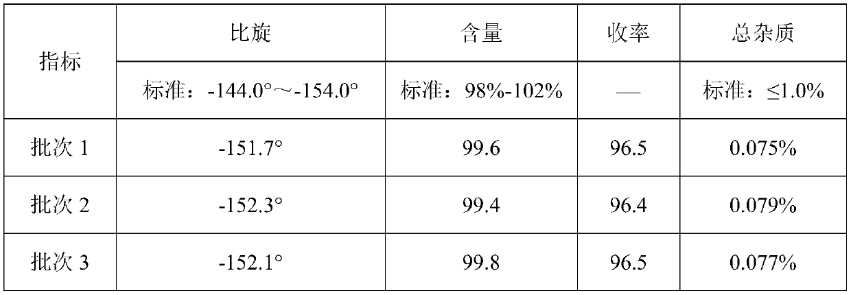 Preparation method of D-p-hydroxyphenylglycine methyl ester