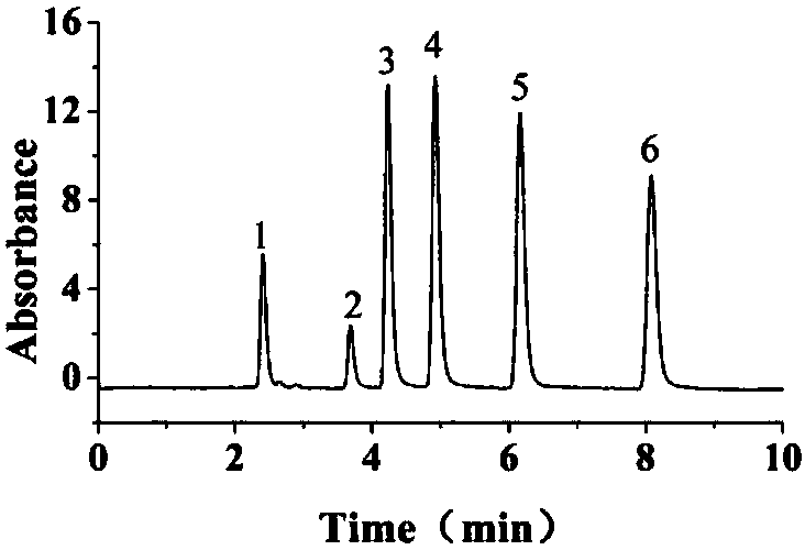 A kind of preparation method of highly cross-linked hydrophobic organic monolithic material