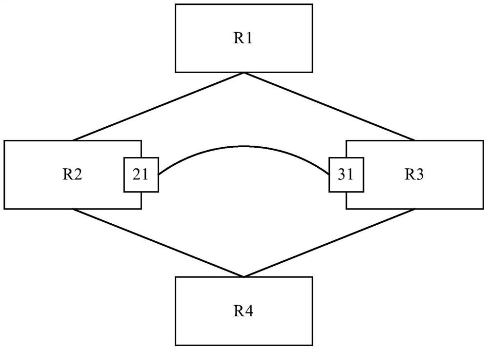 A message forwarding method and device