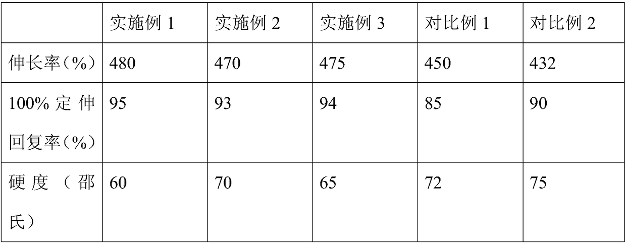 High-elastic TPU thin film and preparation method thereof