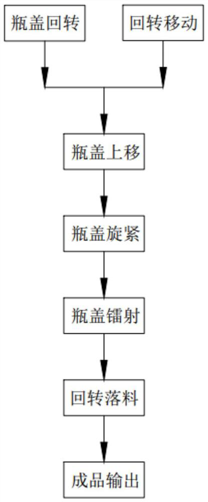 A fully automatic capping laser marking method