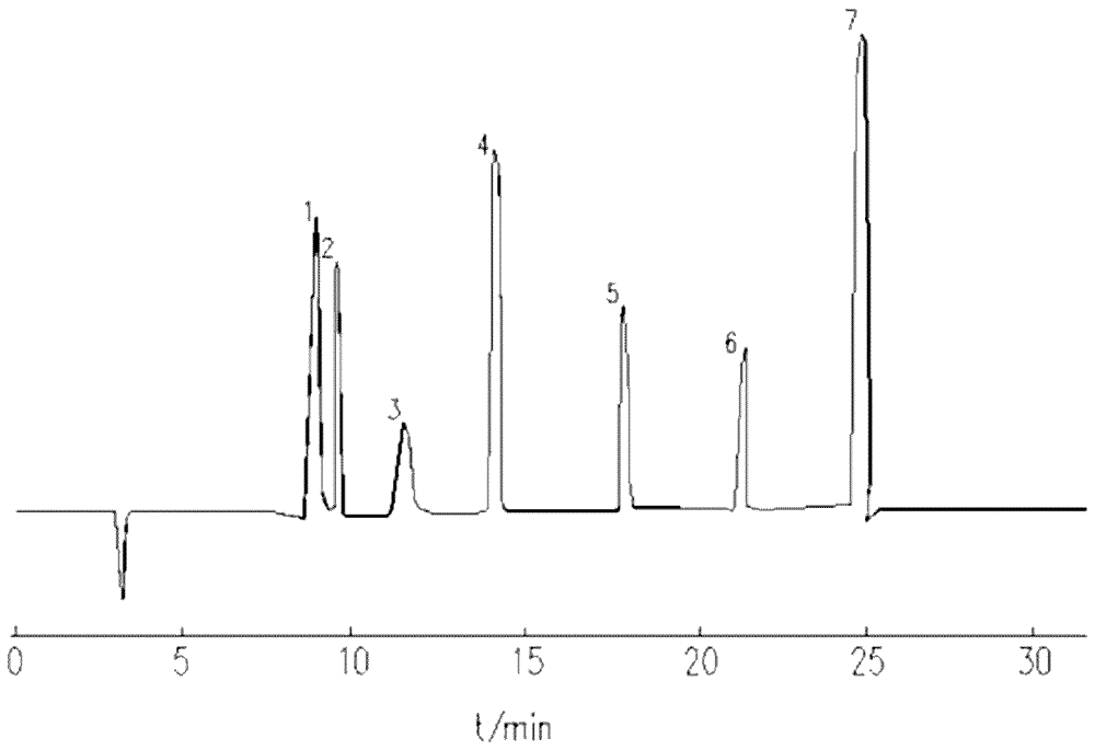 Accurate determination method for high-temperature decomposition products of humic acid organic matters