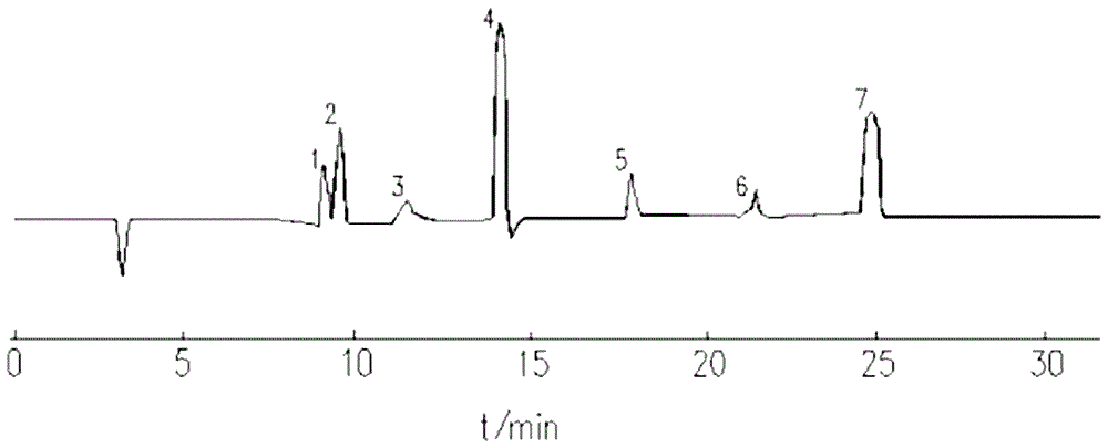 Accurate determination method for high-temperature decomposition products of humic acid organic matters