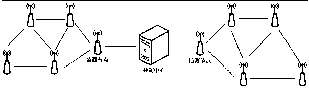 Electromagnetic spectrum monitoring system and method based on a wireless ad hoc network