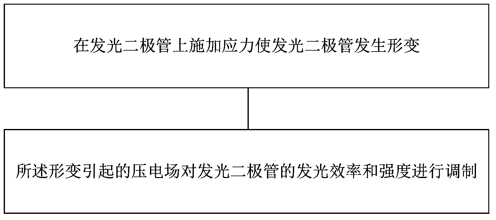 Light-emitting diode and modulation method for luminous efficiency and intensity of light-emitting diode