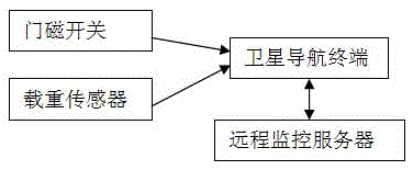 Muck truck transport state monitoring system and method