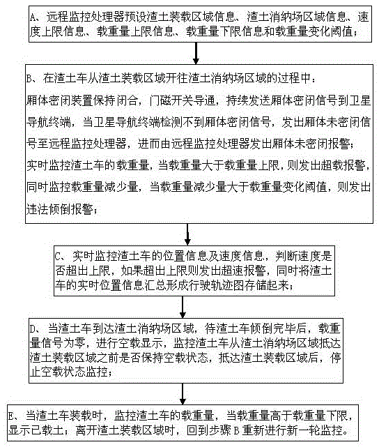 Muck truck transport state monitoring system and method