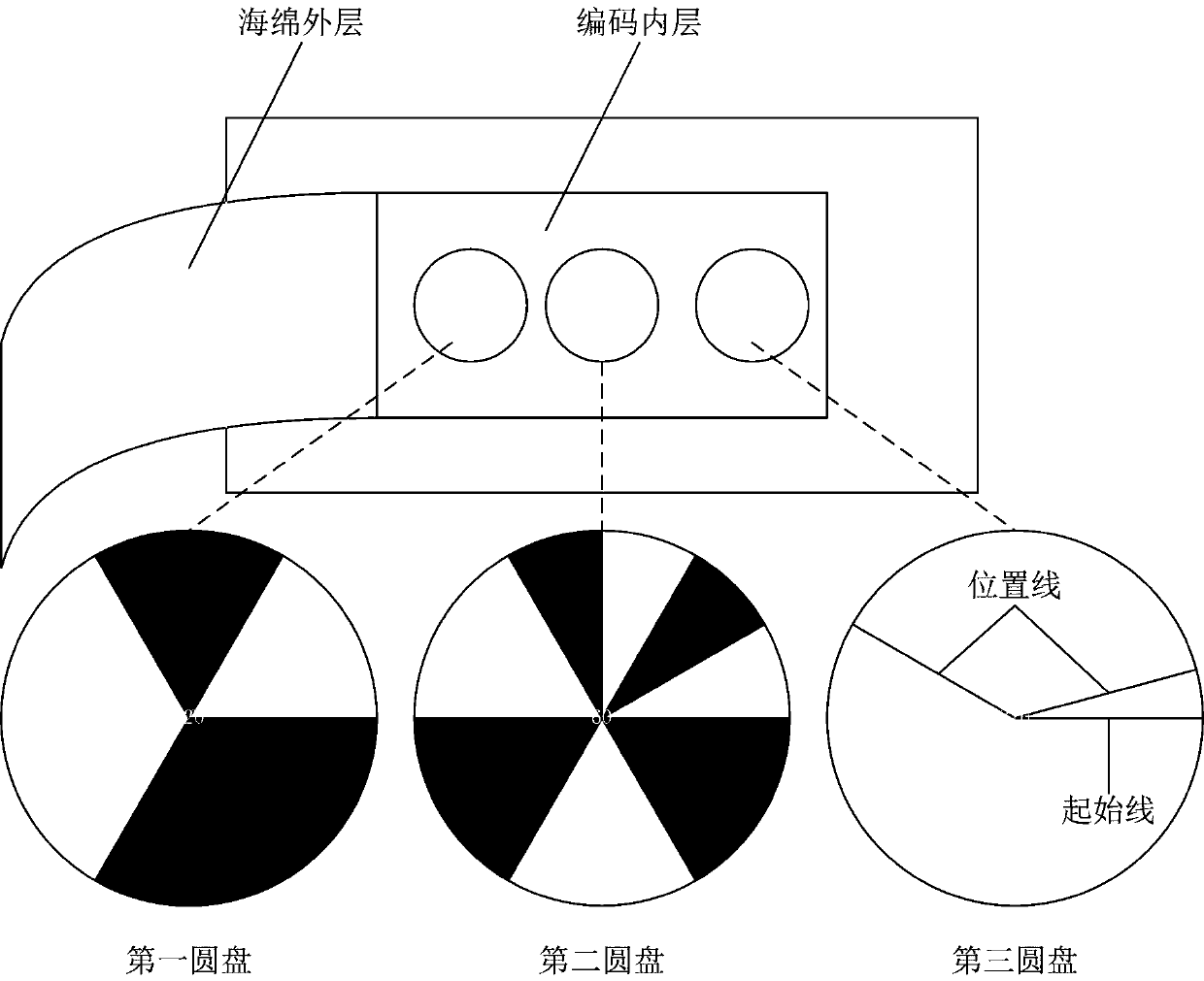 Information Coding Structure Based on Circumferentially Arranged Step Array