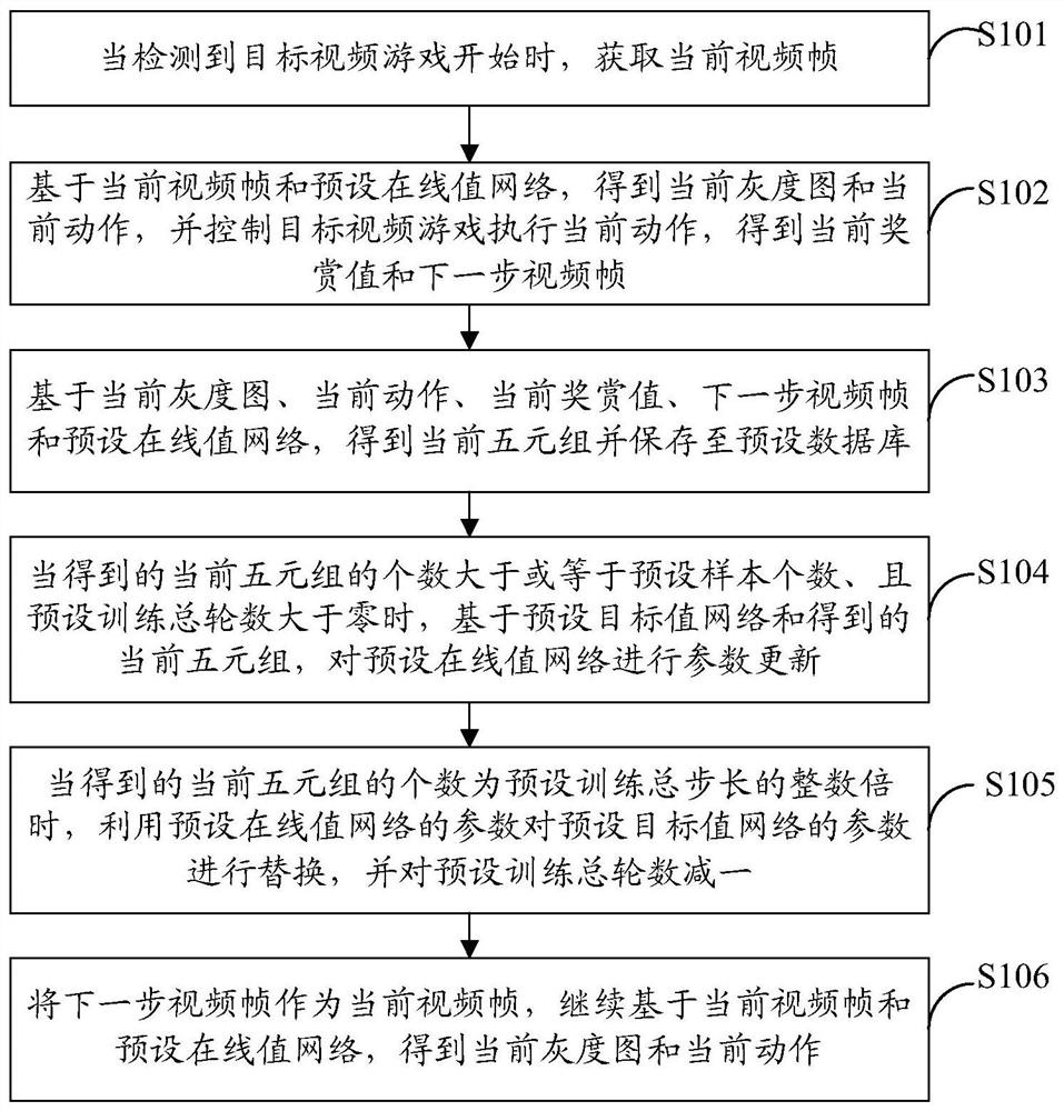 Game control method and device and storage medium