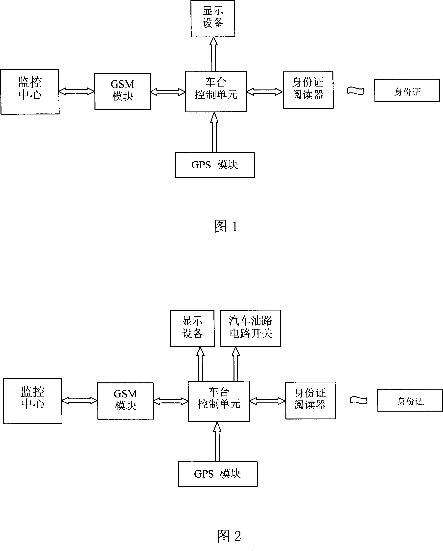 GPS vehicle safety protection system and vehicle terminal equipment thereof