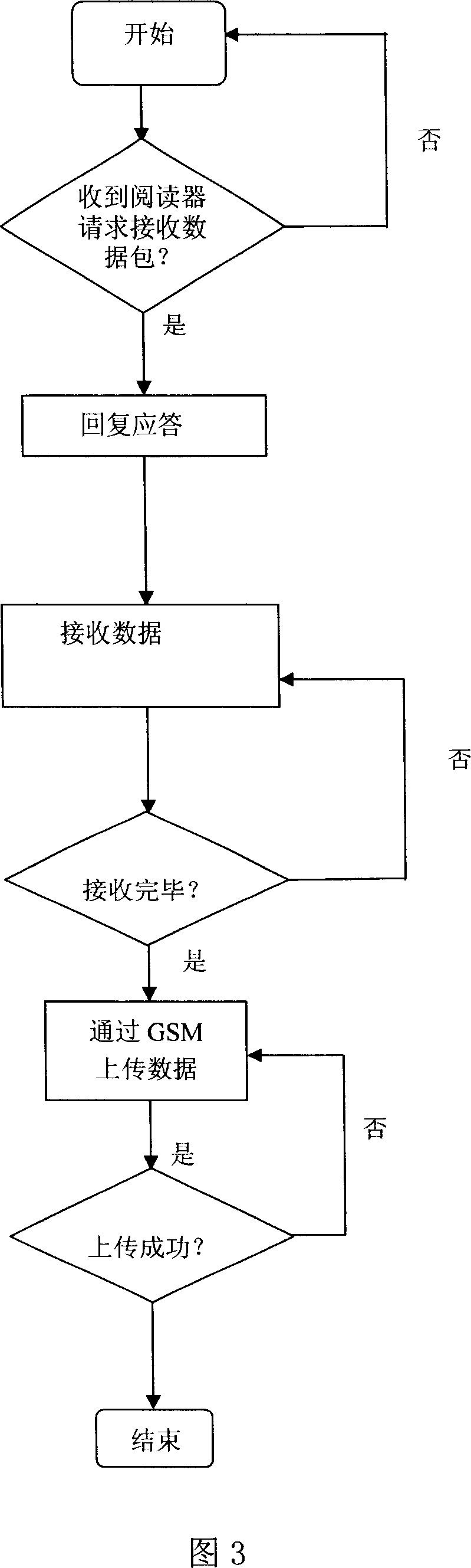 GPS vehicle safety protection system and vehicle terminal equipment thereof