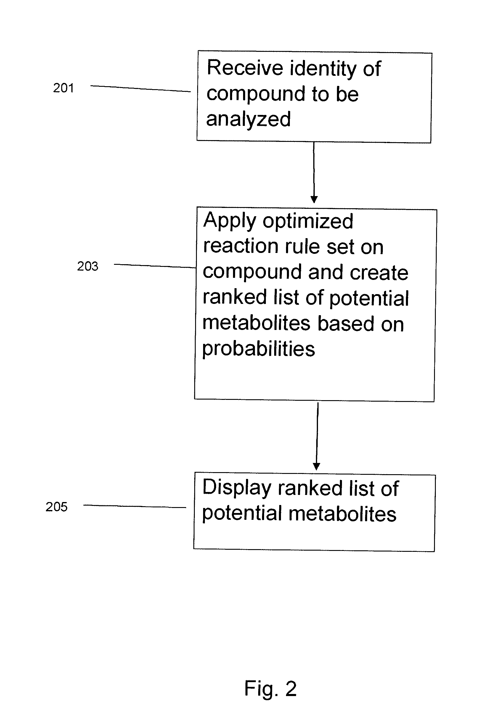 System and method to identify the metabolites of a drug