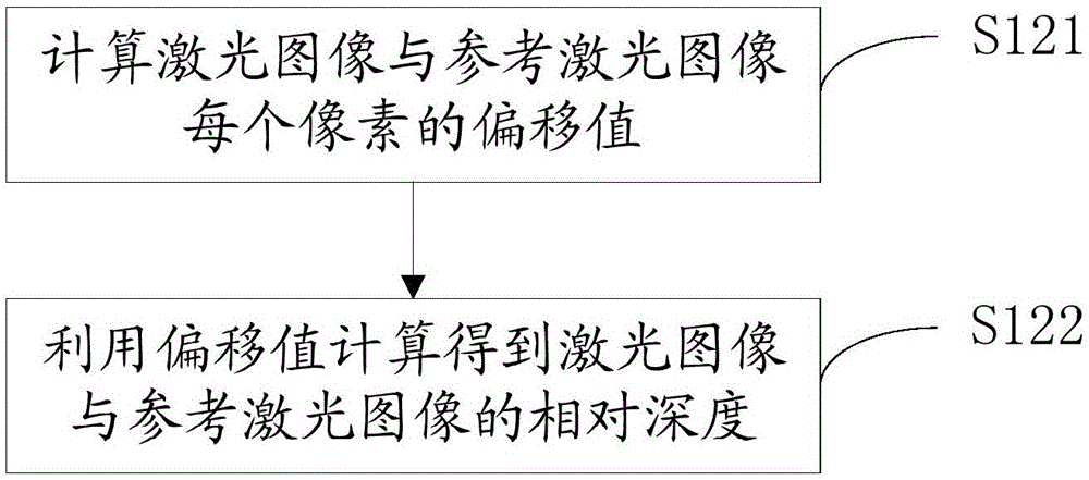 Interaction method and interaction system, and acquisition method of relative depth