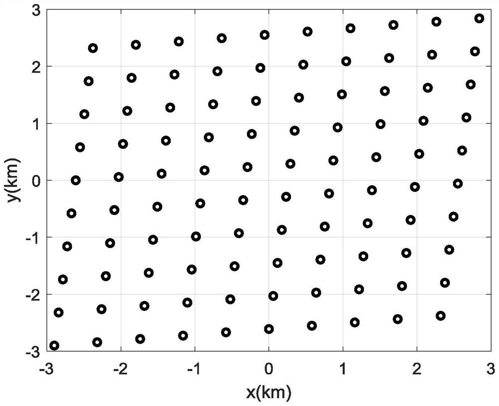 Direct positioning method under unknown mutual coupling condition