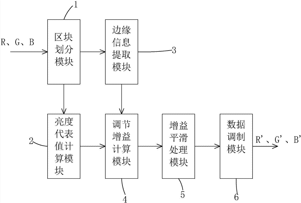 Brightness adjusting system