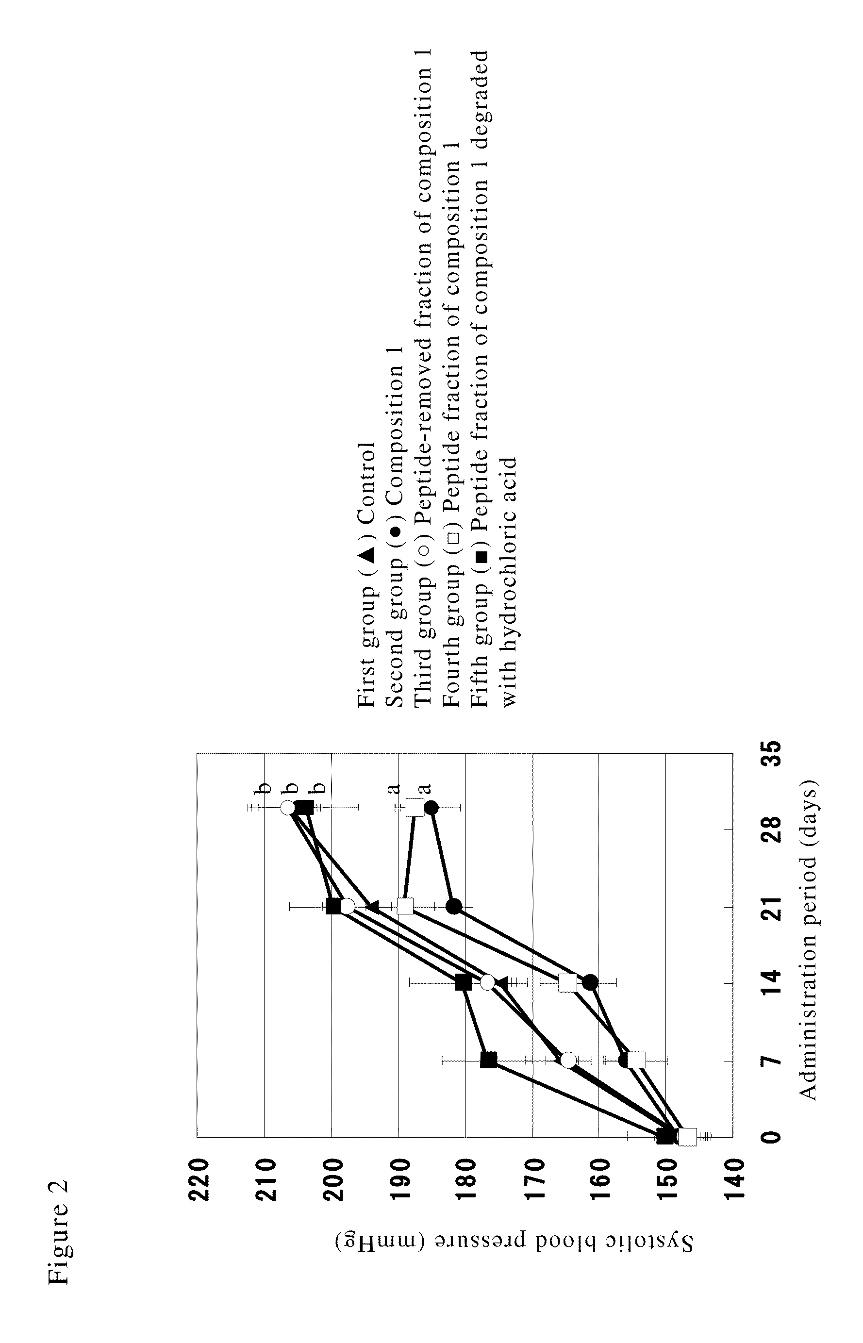 Angiotensin converting enzyme inhibitory peptide