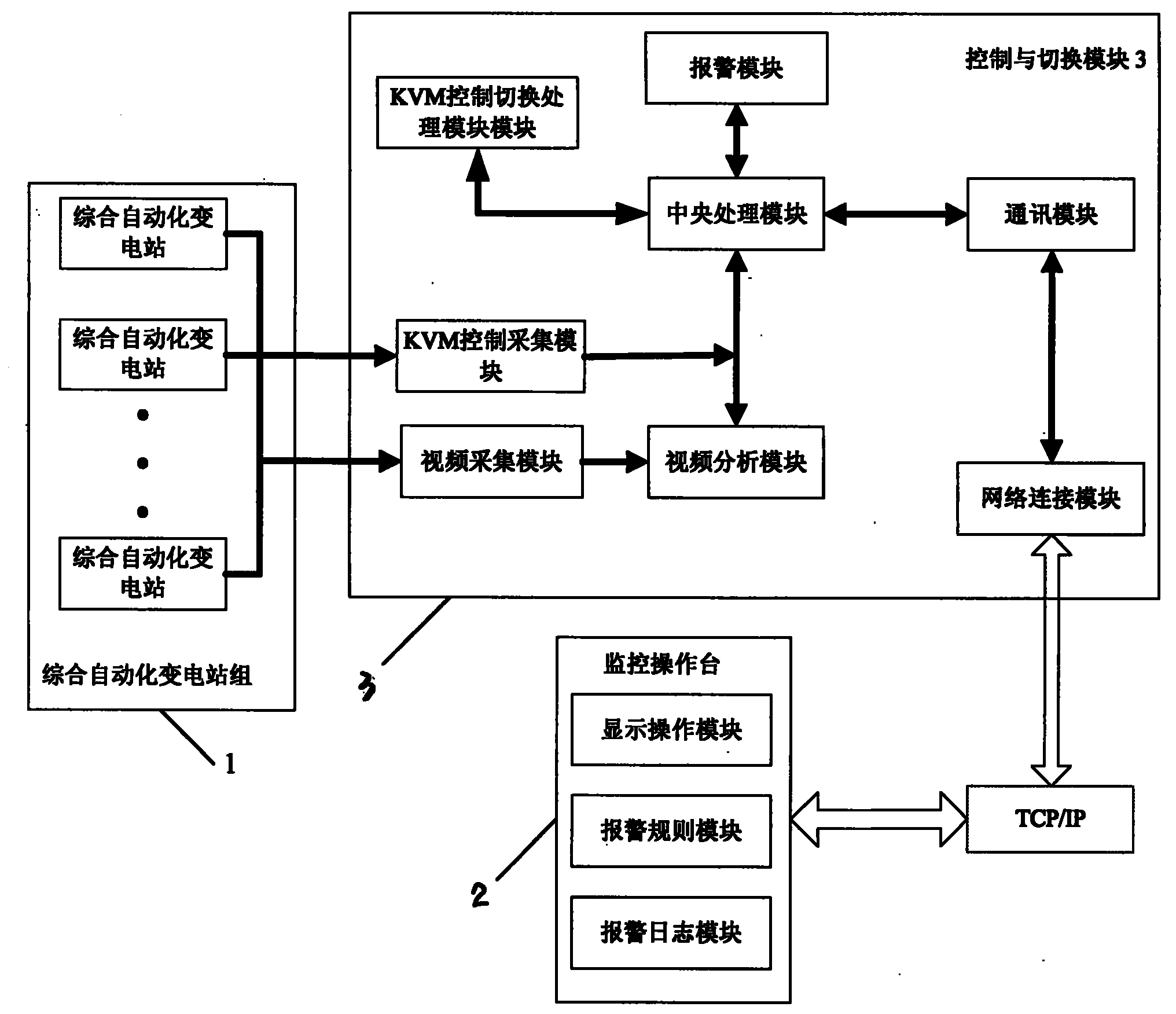 Network-based multi-station monitoring integrated matrix display control system