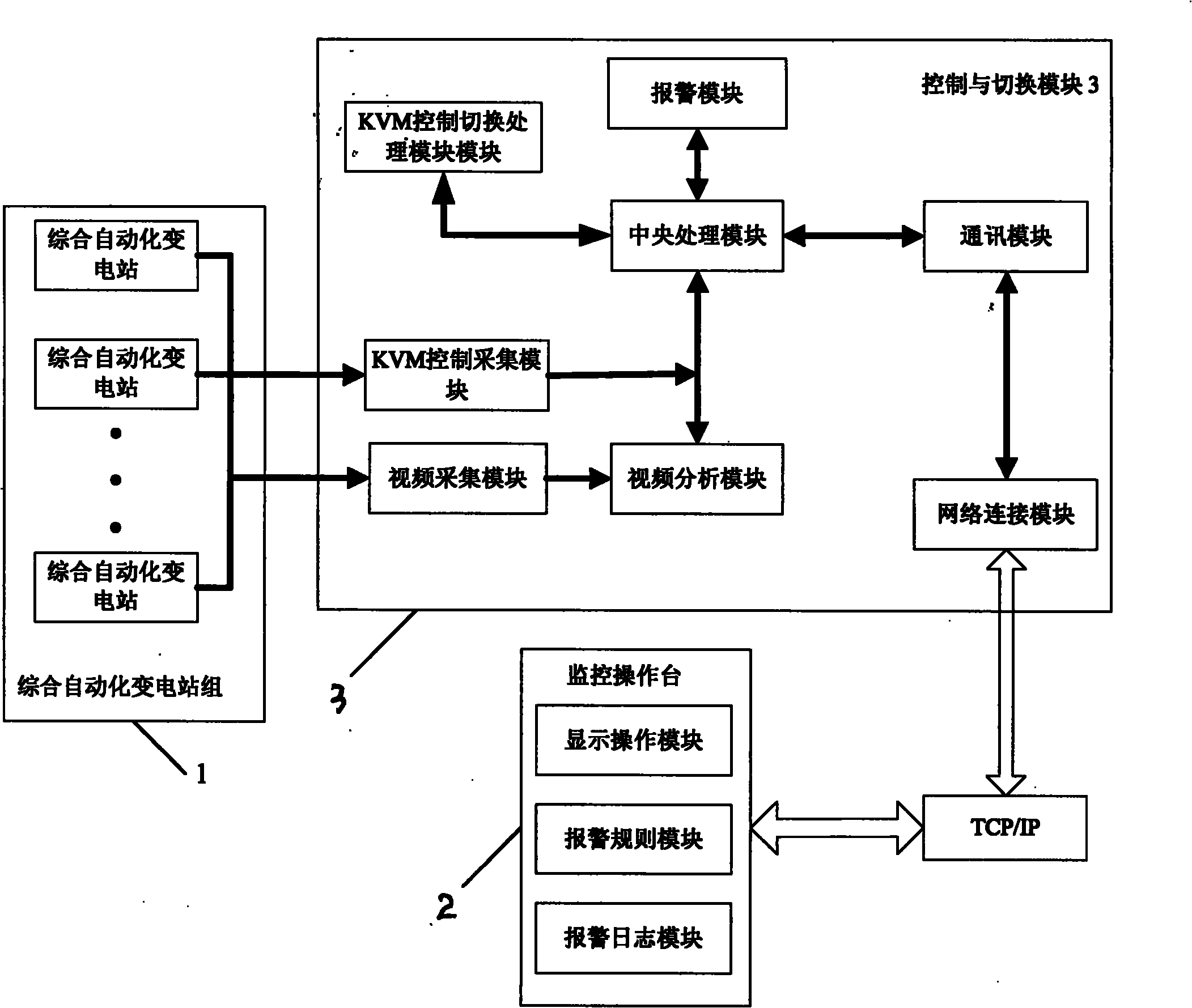 Network-based multi-station monitoring integrated matrix display control system