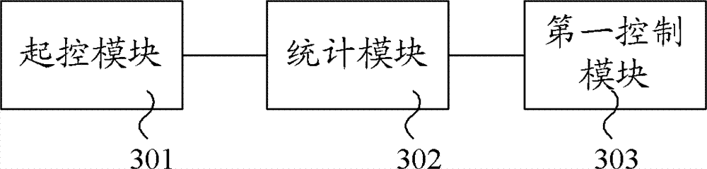 Method and apparatus for controlling network congestion