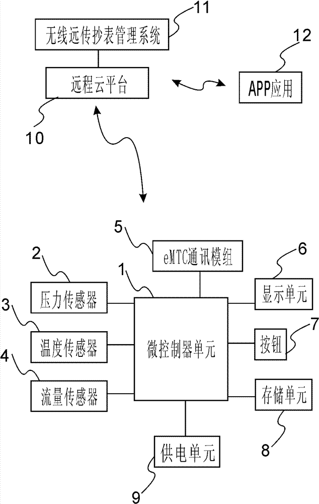 Emtc-based intelligent remote water meter device and monitoring system