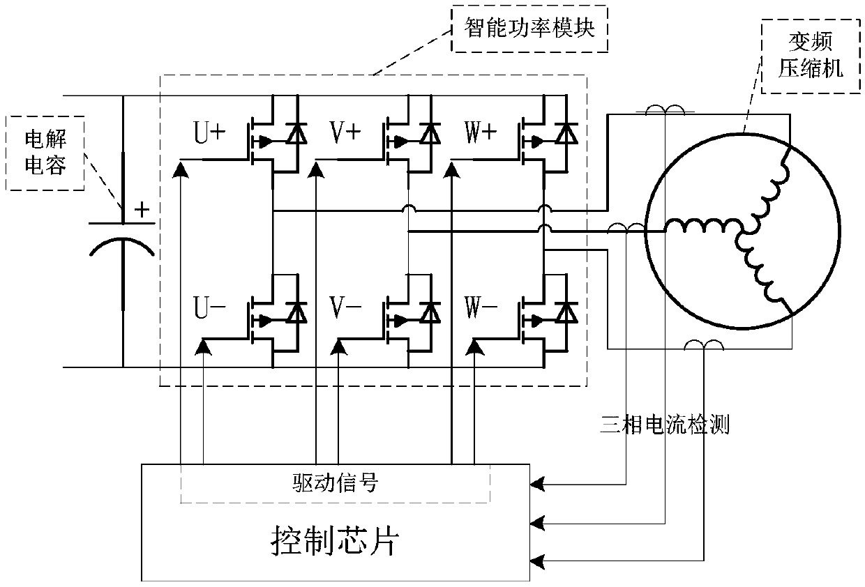 Compressor winding heating control method and device