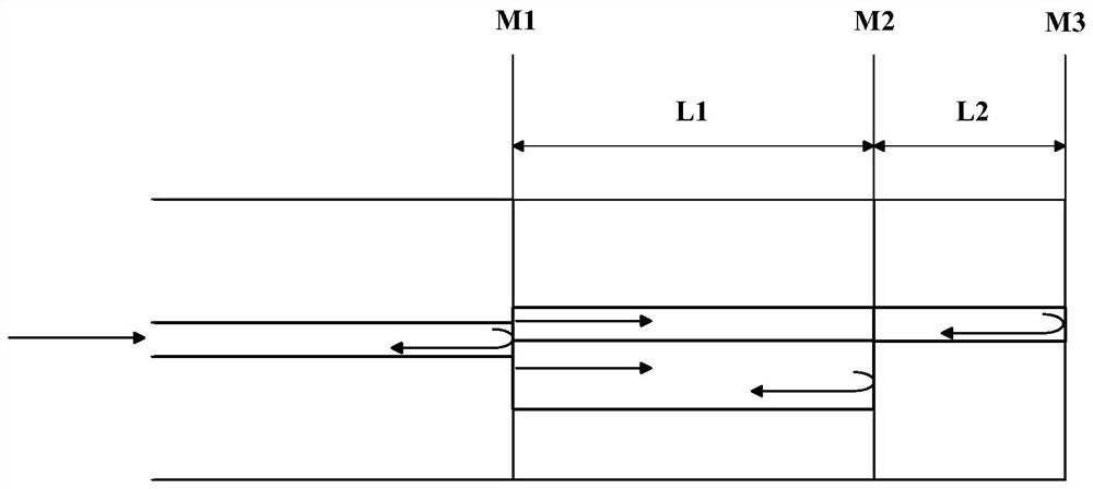 Temperature sensor based on optical fiber double-cavity double vernier effect sensitization