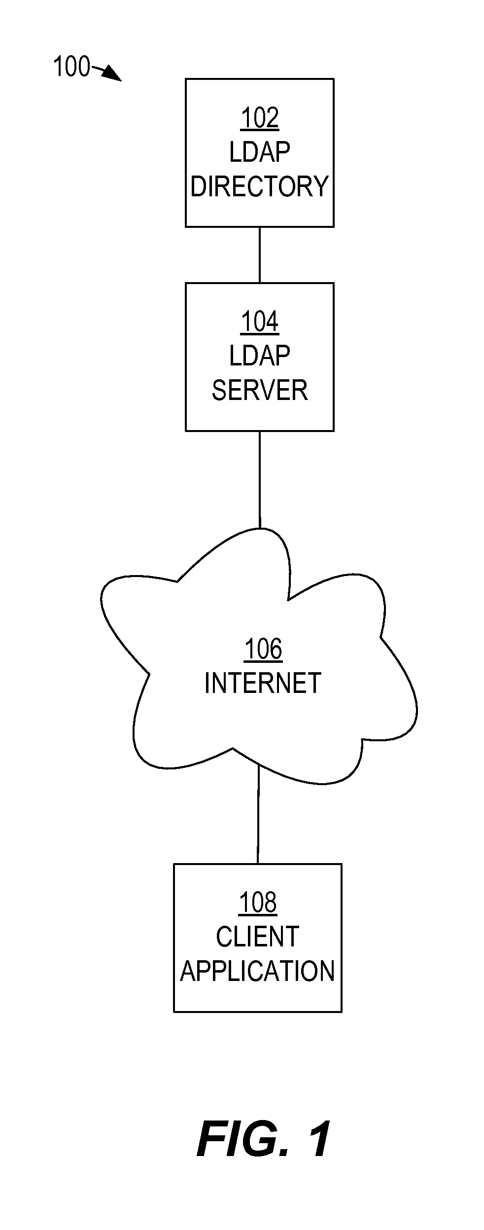 Lightweight directory access protocol (LDAP) join search mechanism