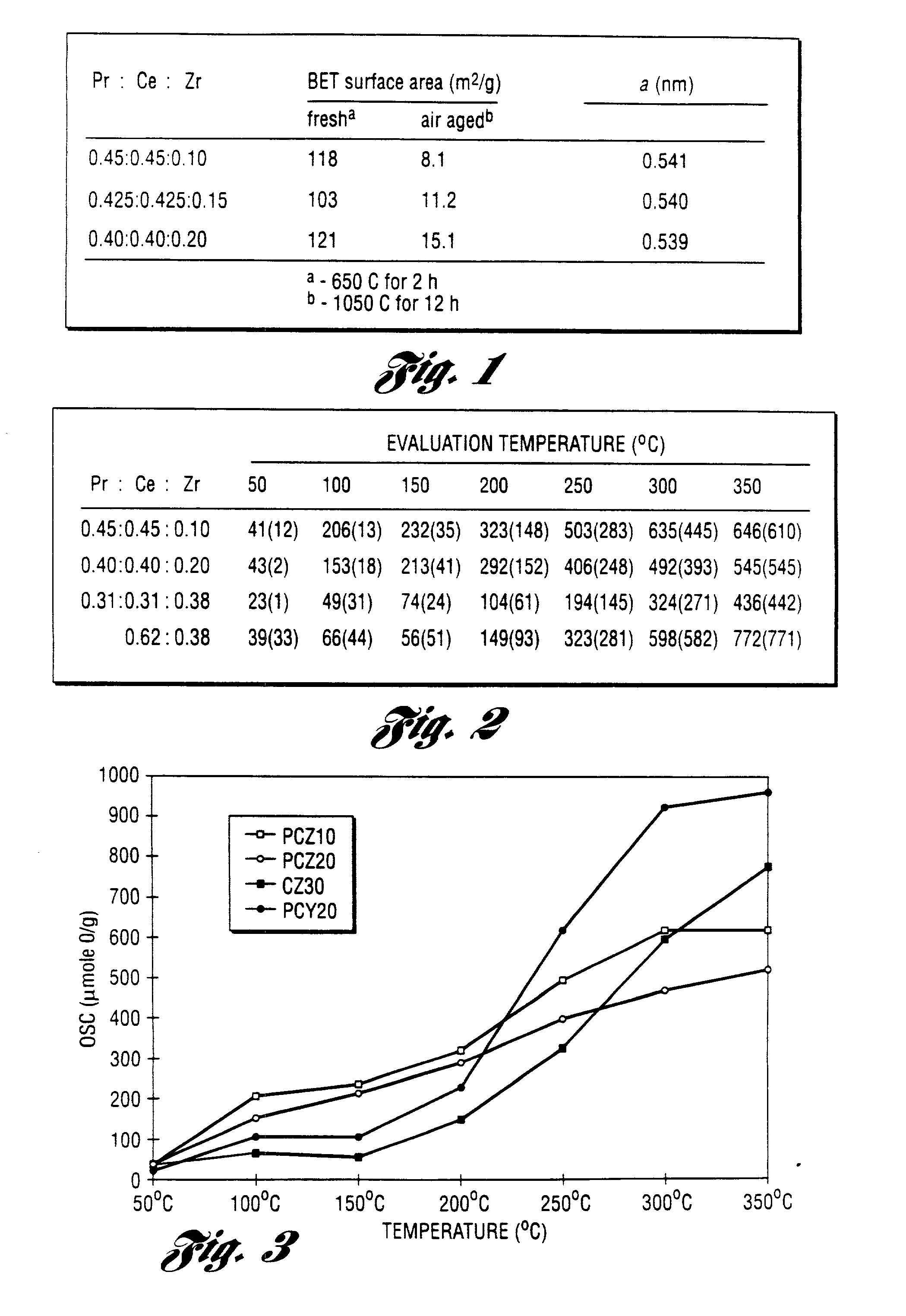 Exhaust gas catalyst and method of manufacturing same