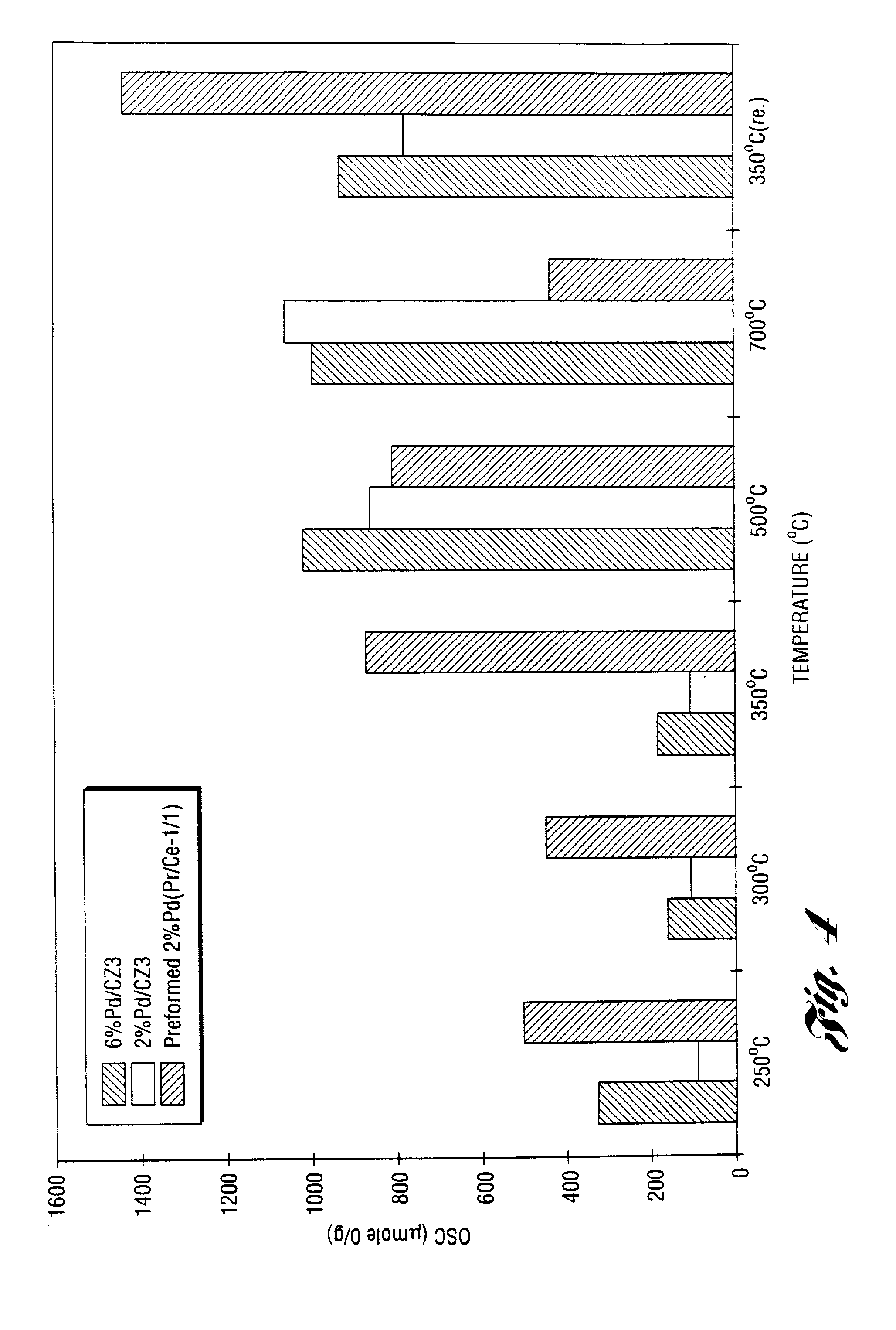 Exhaust gas catalyst and method of manufacturing same