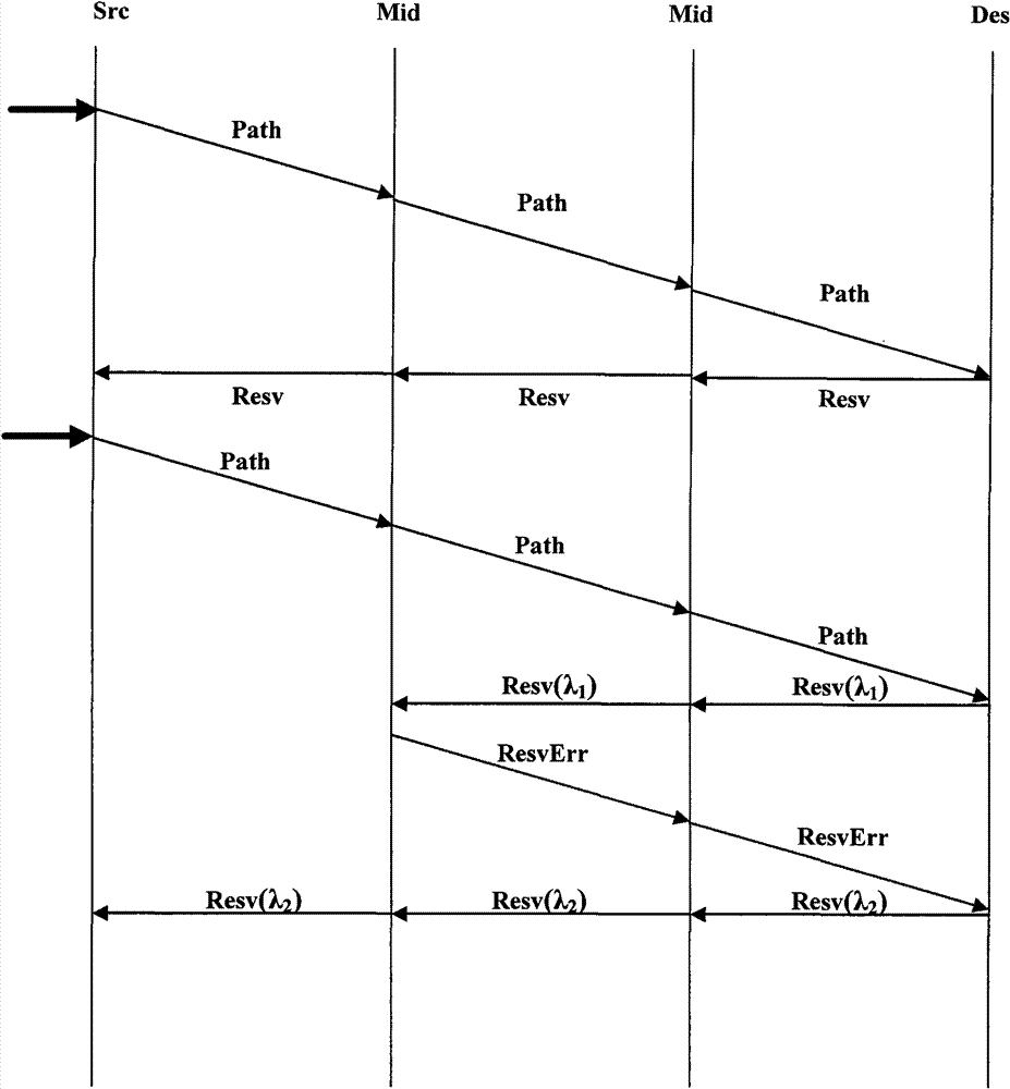 Priority-based inter-domain resource reservation method