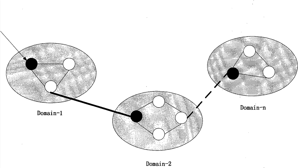 Priority-based inter-domain resource reservation method