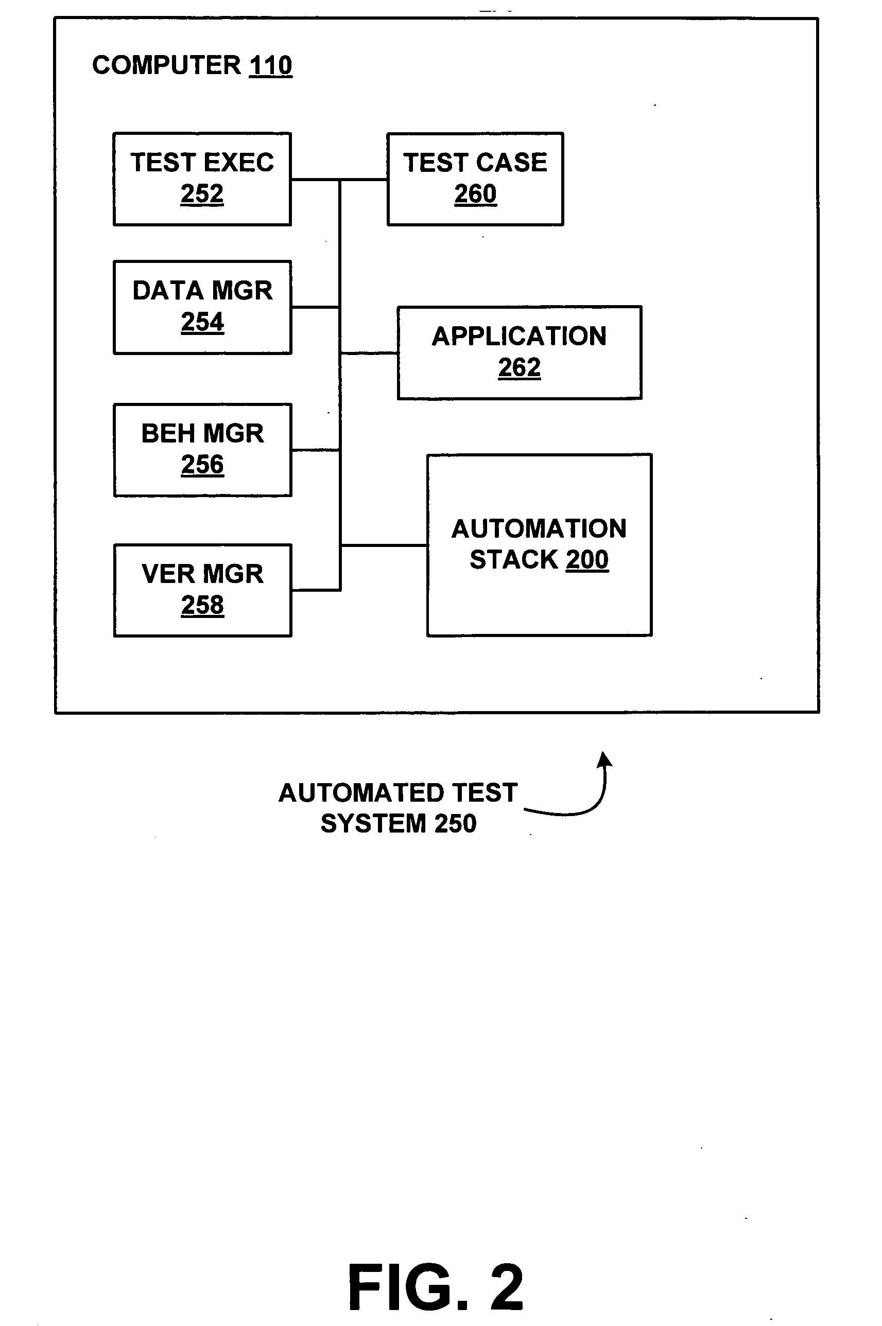 Test automation stack layering