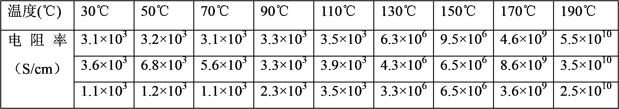 Graphene-filled polypropylene composite material, and preparation method thereof