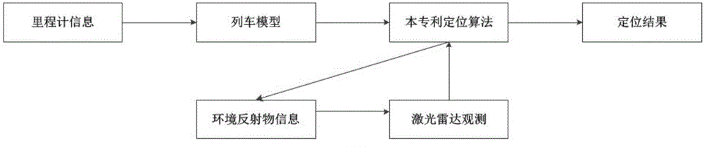 A high-precision high-speed train real-time positioning system method