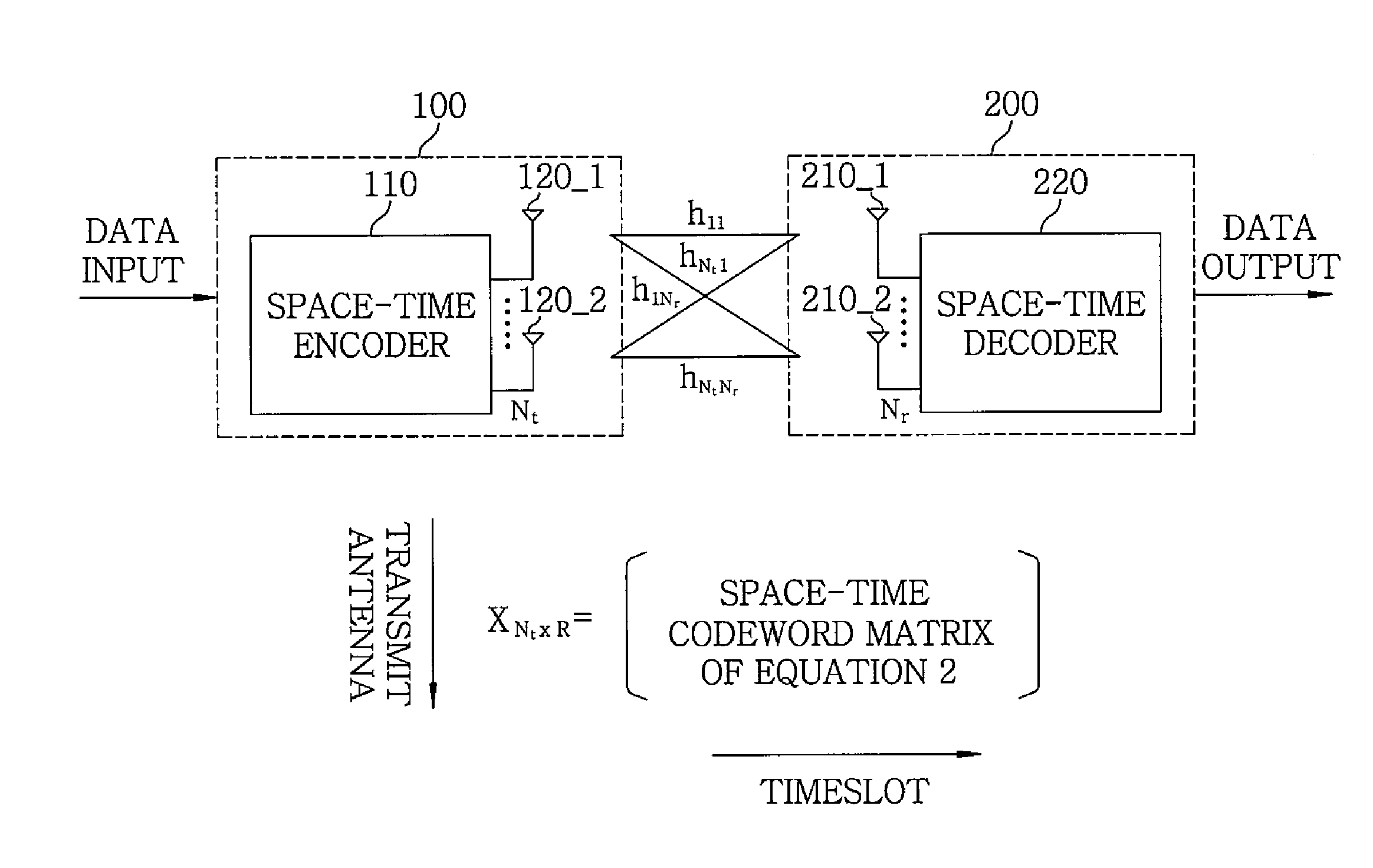 Transmitter having full-diversity and full-rate, a linear space-time code generating method for the transmitter, and a MIMO system using same