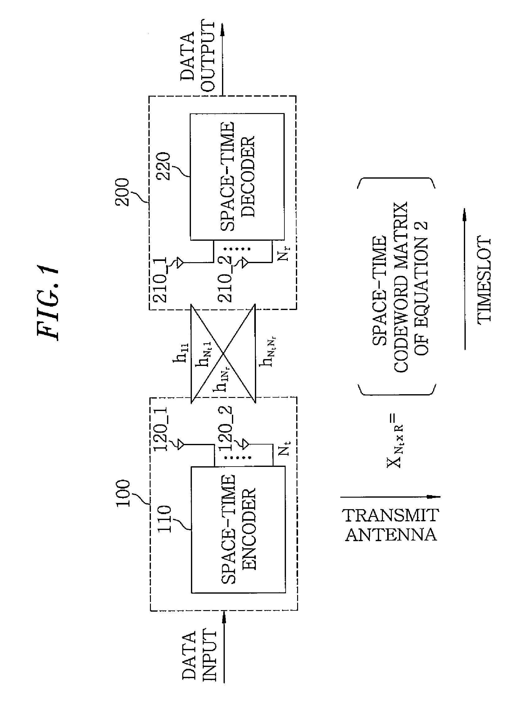 Transmitter having full-diversity and full-rate, a linear space-time code generating method for the transmitter, and a MIMO system using same