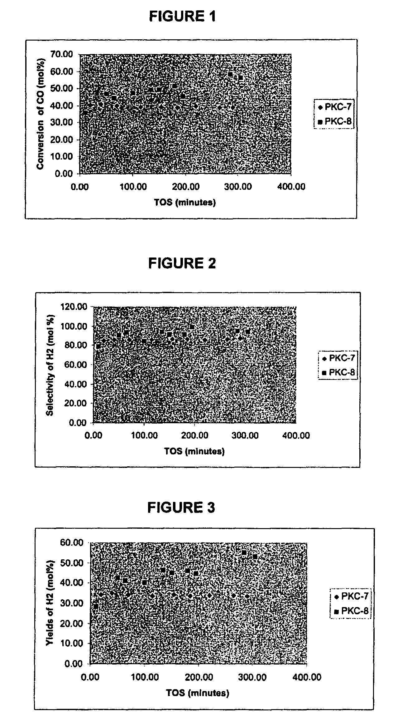 Catalysts for hydrogen production