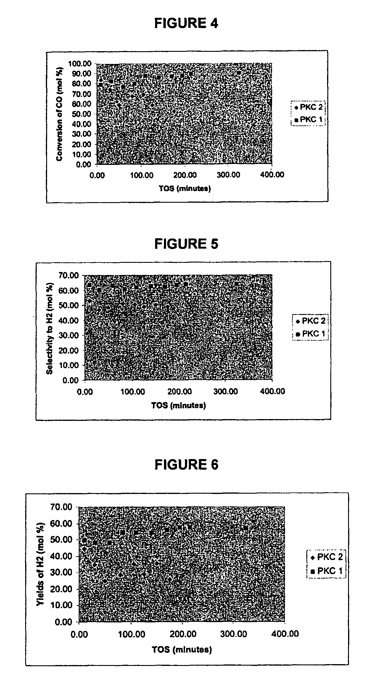 Catalysts for hydrogen production