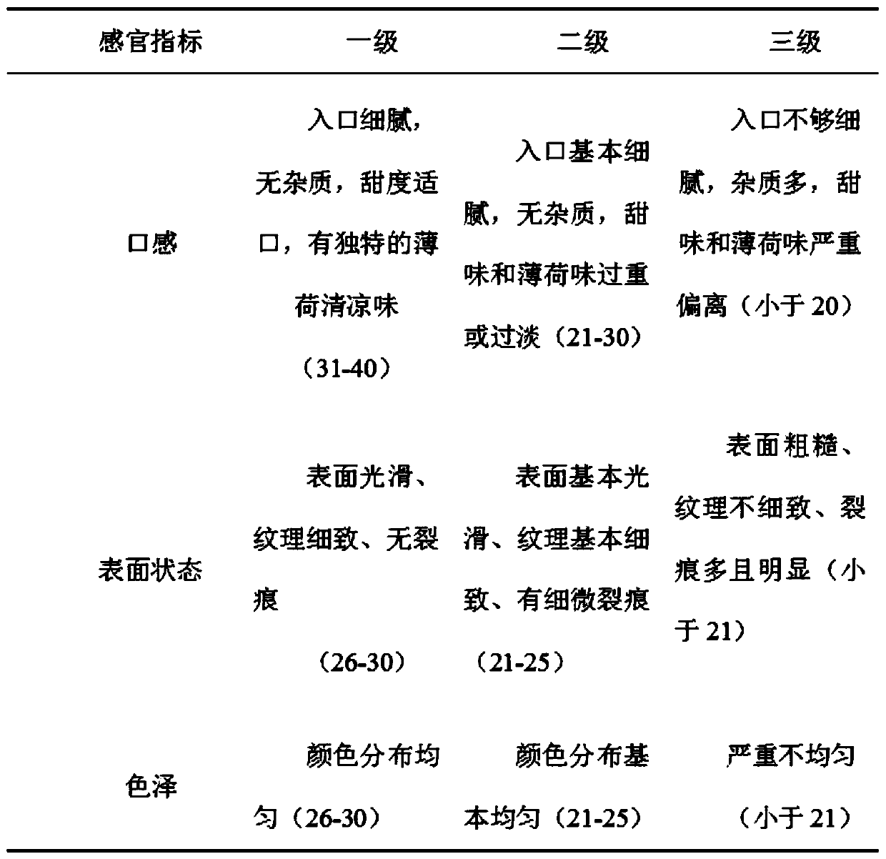 Lozenge capable of clearing heat from throat, and preparation method thereof