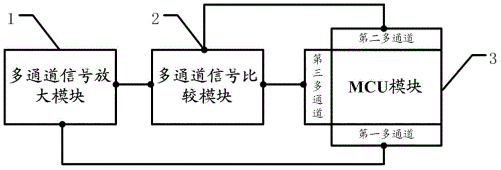 Signal acquisition method and device having multi-channel signal acquisition