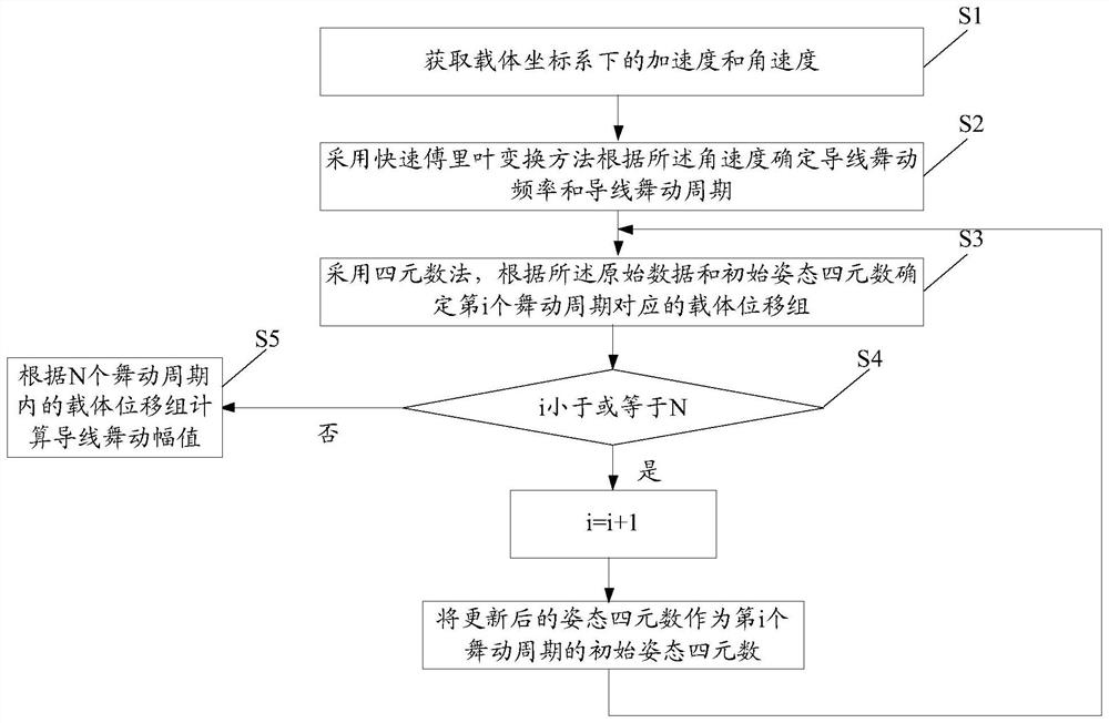 Six-degree-of-freedom conductor galloping monitoring method, system and device