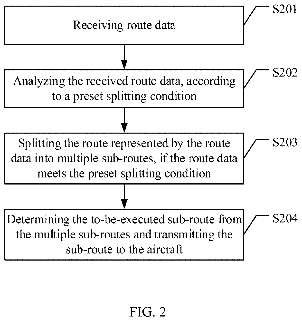 Flight control method and apparatus, and control device