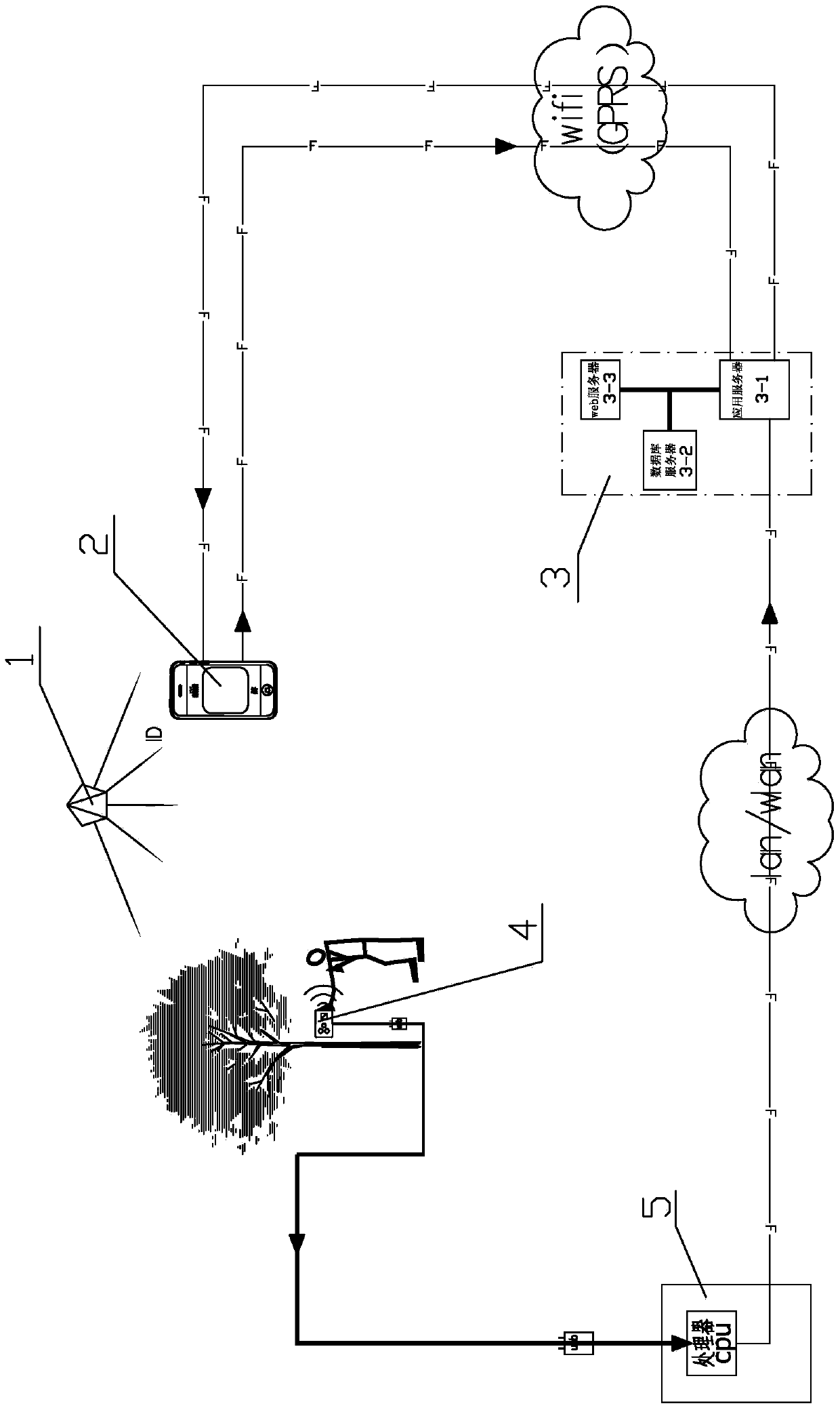 Data transmission method