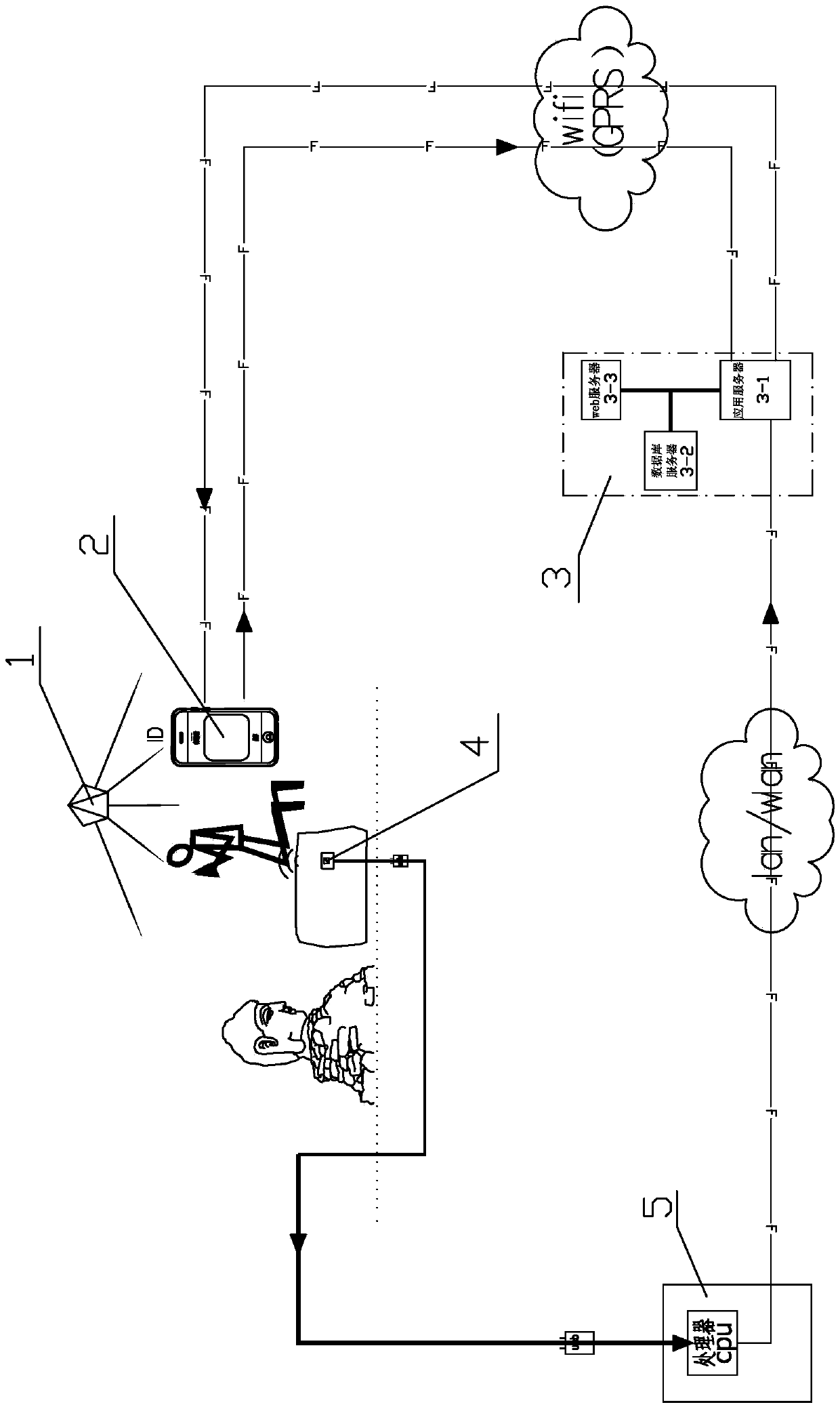 Data transmission method