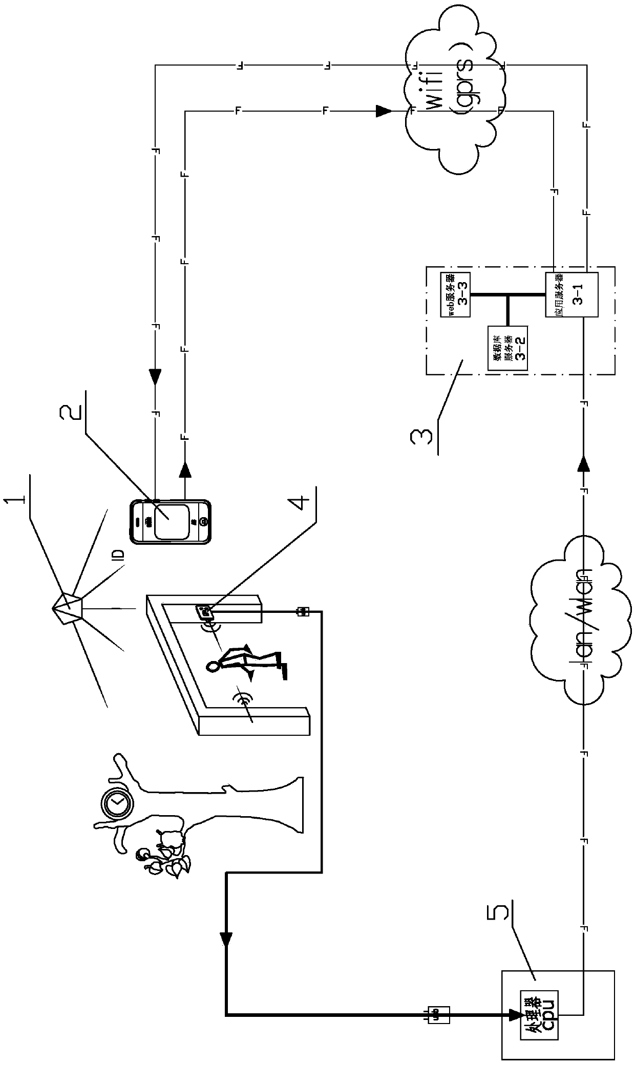 Data transmission method