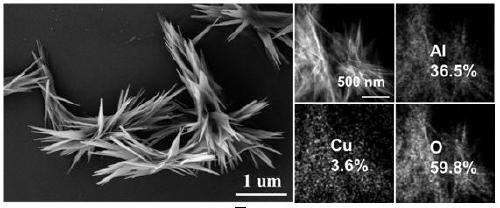 Preparation method and application of AlOOH nanosheet-based 0D/2D composite material